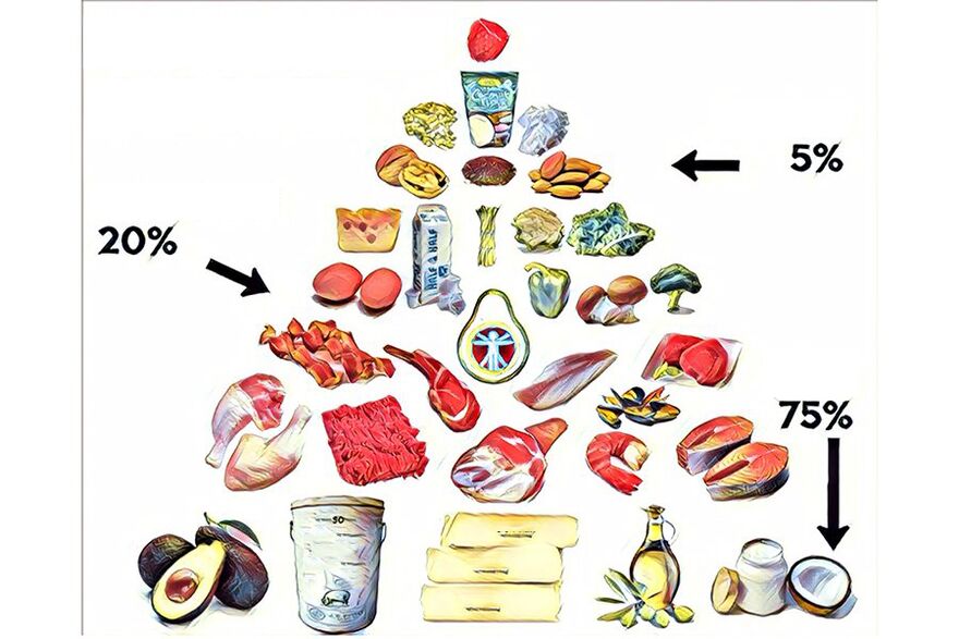piramida makanan pada diet keto